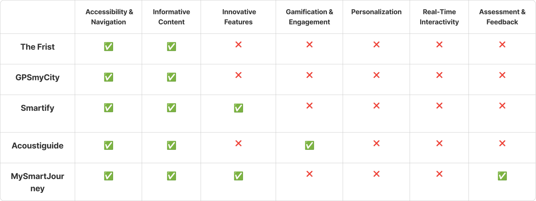 competitor analysis